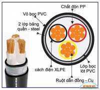 CÁP NGẦM CU/PVC/XLPE/DSTA