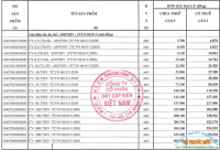 BẢNG GIÁ DÂY CADIVI 2018